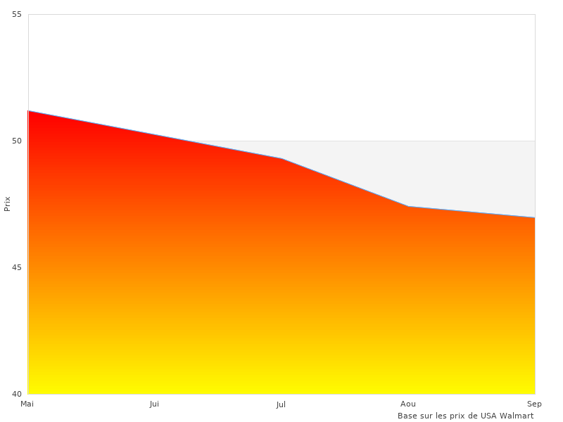 ASICS Gel-Contend a reçu d'excellents commentaires