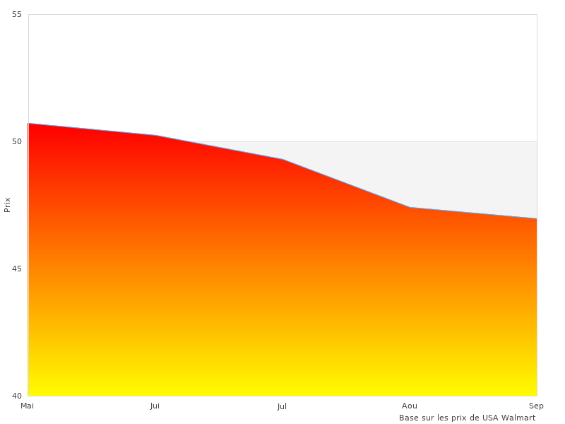 J'ai pris cette photo du Mixte Sangle