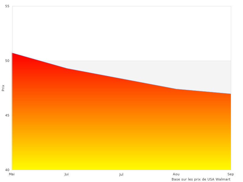 FORZA de au travail ici