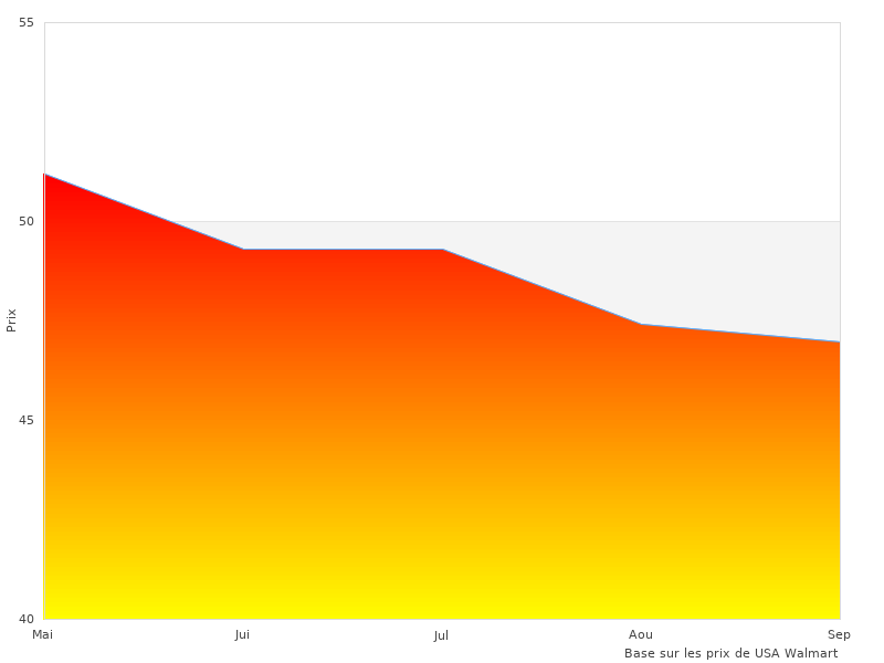 Photo couleur avec mixte de
