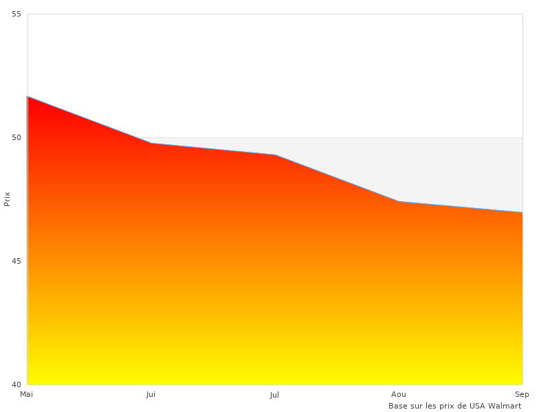 Image d'une cage de football en acier