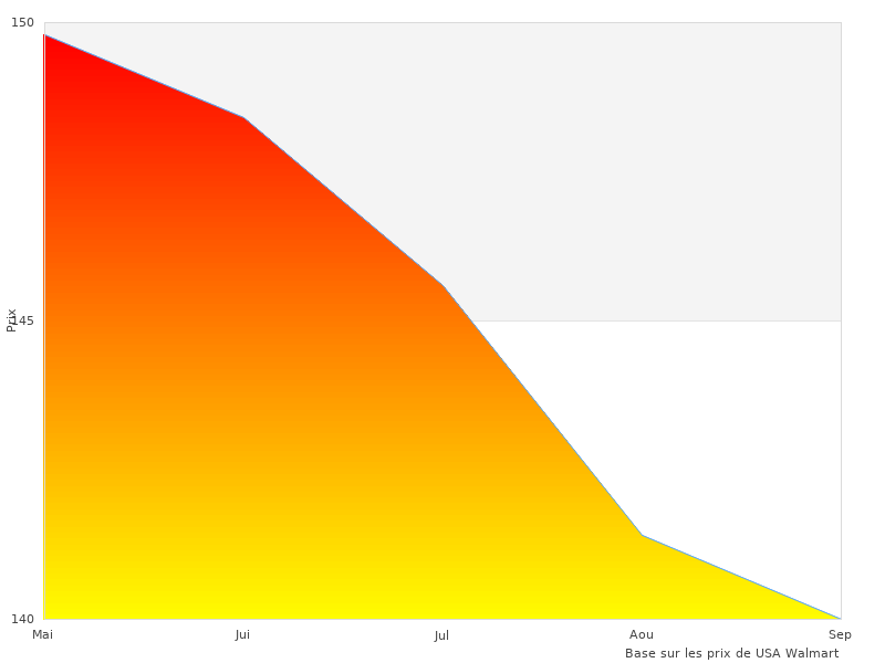Lecture rapide sur le Mixte