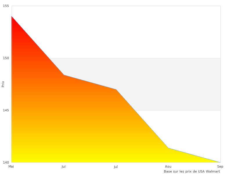 Photographies de Raymarine R70374 élégantes