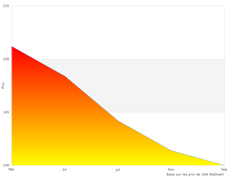 J'ai aimé cette photo avec de