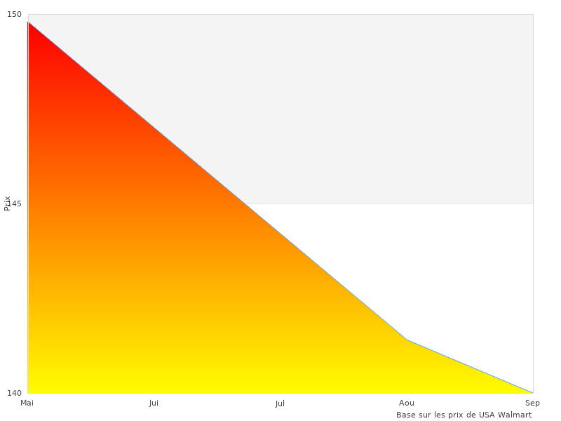 Plus d'images de MILLET Ubic ici