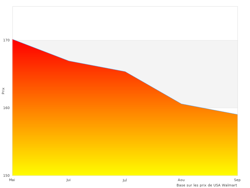 Pourquoi Powerslide Zoom est à la mode en 2023