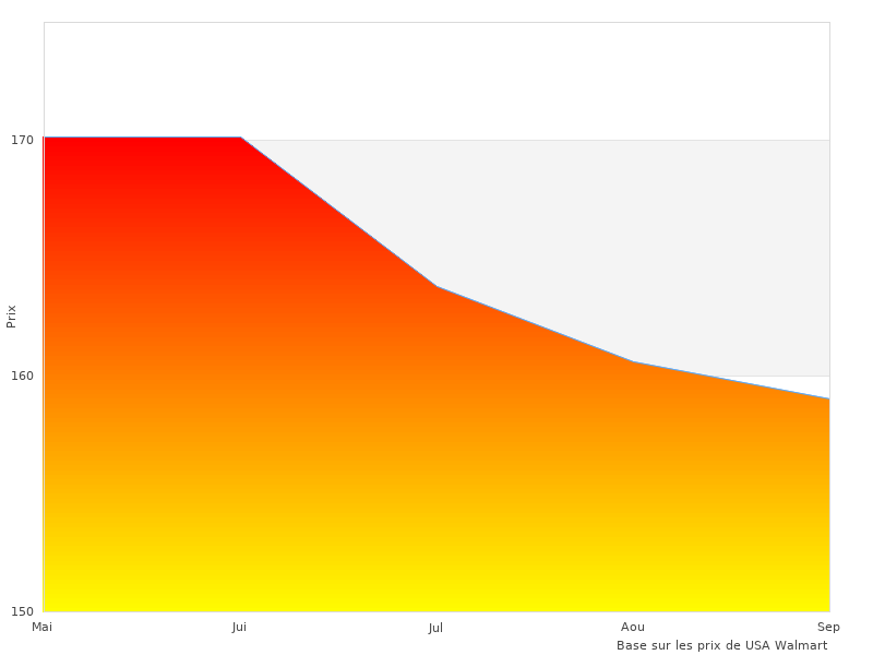 Image parfaite du V Traceur