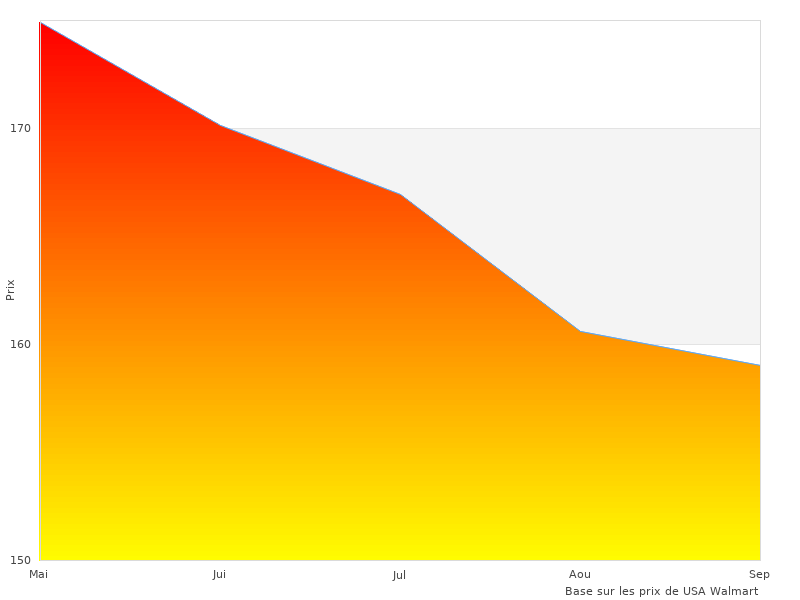 Image sympa du Callaway Couverture