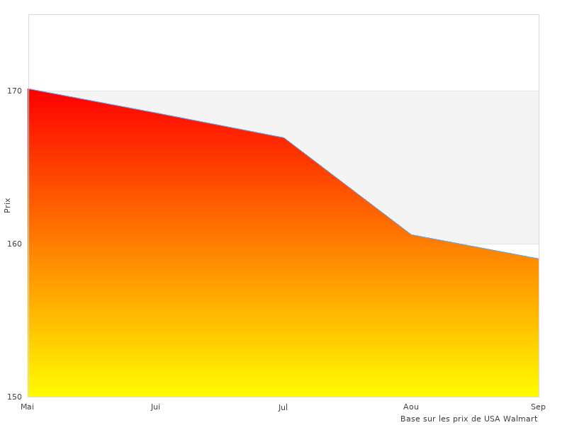 J'ai apprécié la Couverture de Voyage