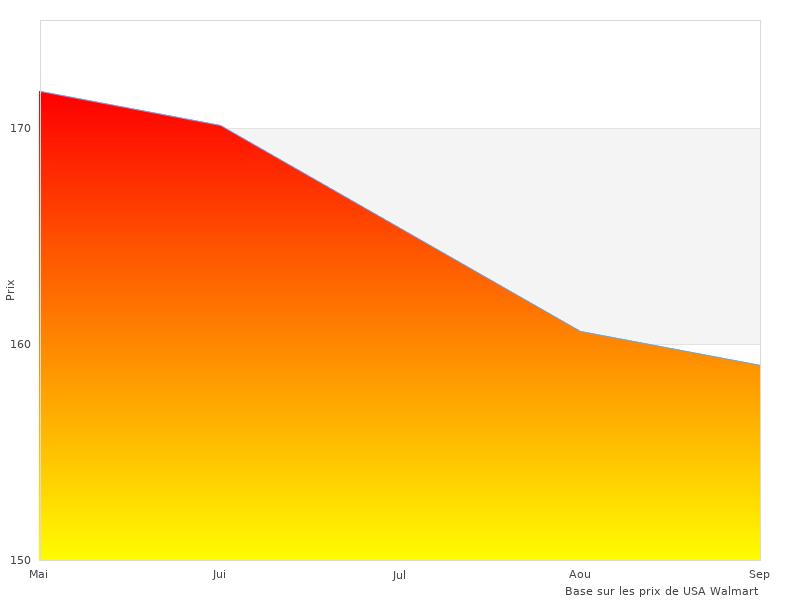 Vous voudrez peut-être voir ce TecTecTec VPRO500