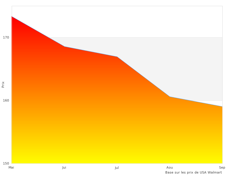 J'ai aimé cette photo avec Fitbit Inspire