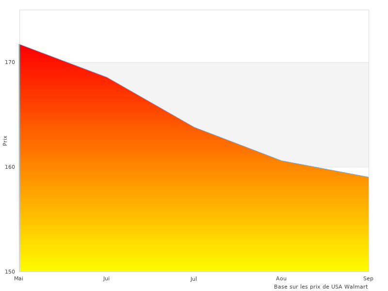 Image parfaite du de +