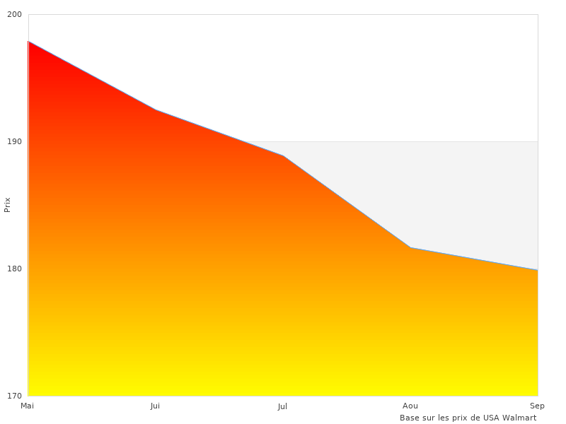 Image soignée du YOLEO Rameur ici