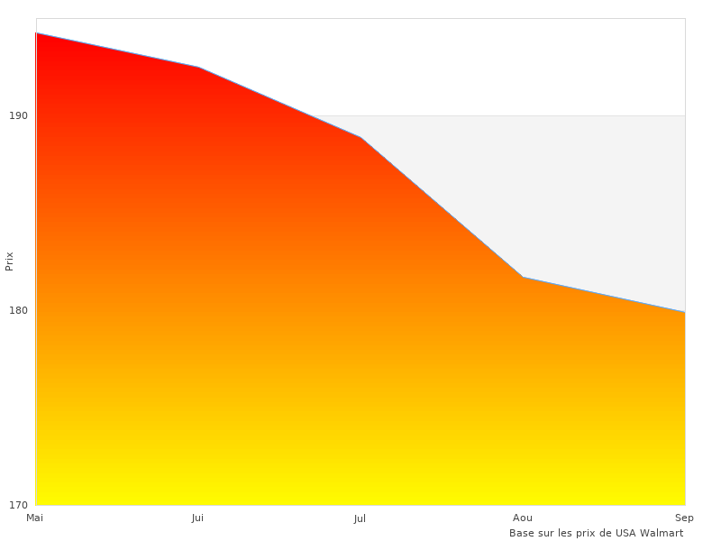 J'ai adoré cette image de Magn Syst