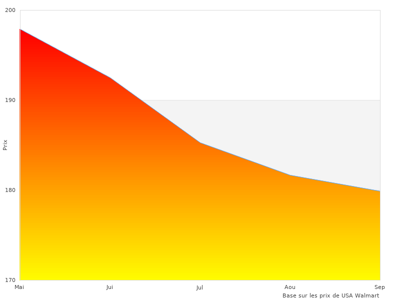 J'ai apprécié cette photo de Cressi MC9