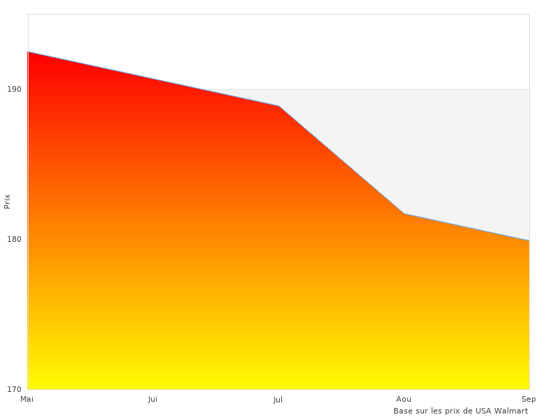 Vous voudrez peut-être voir ce tendeur DIN