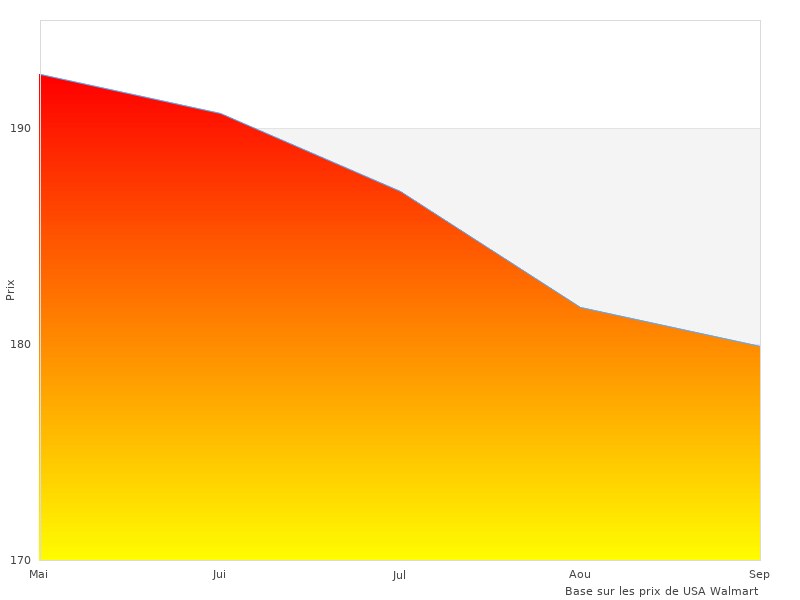 Photo couleur de 6.5