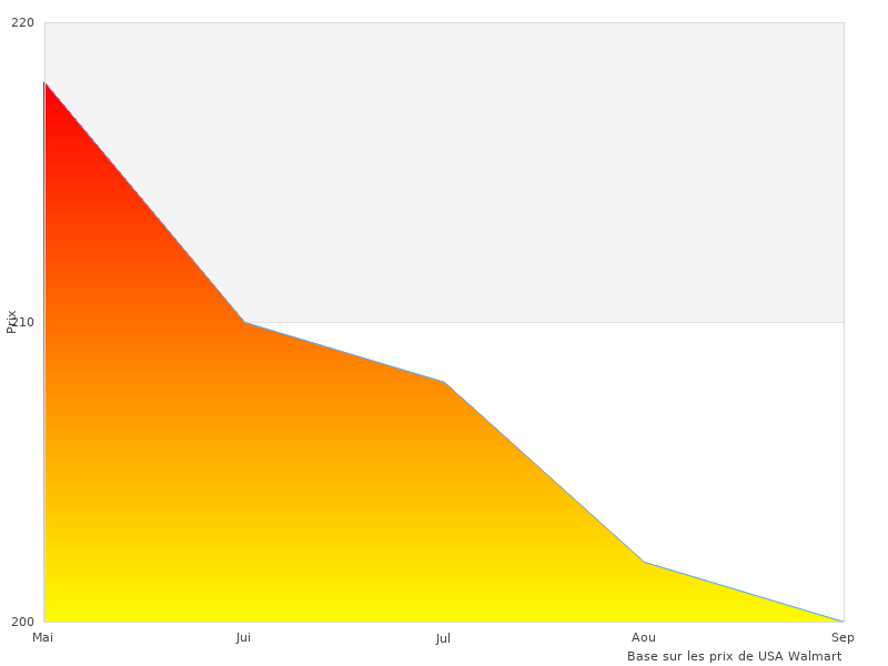 Image de la lampe de v&eacute;lo Frog Strobe Front