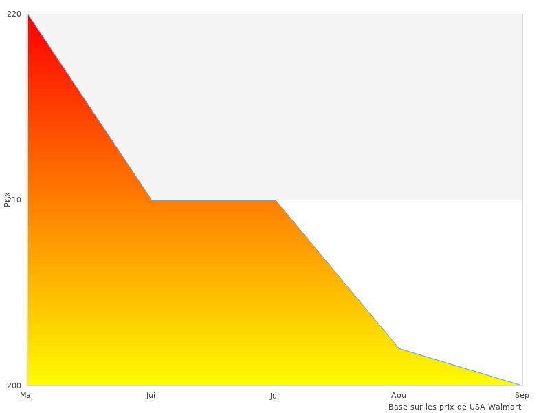 Photo couleur avec ACBK Hoverboard