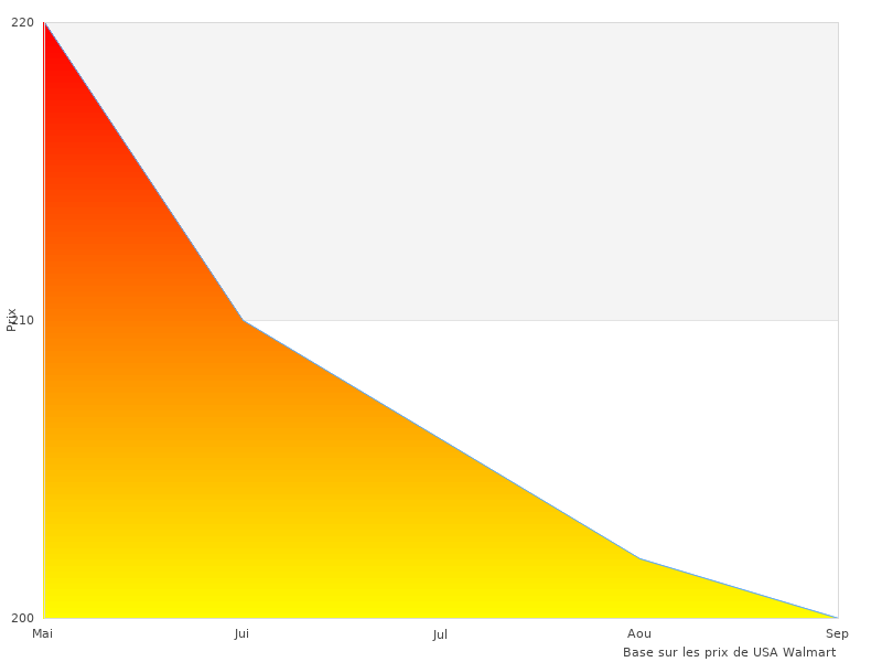 Photographies de Sportstech Banc élégantes