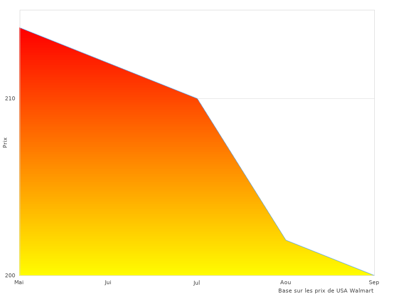 J'ai aimé cette photo avec X- Batterie