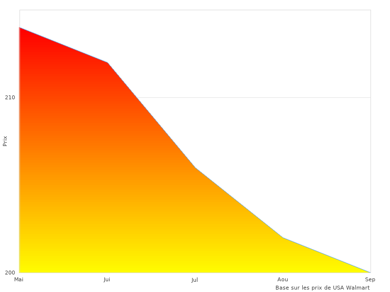 Pourquoi nous aimons OLIGHT ALLTY