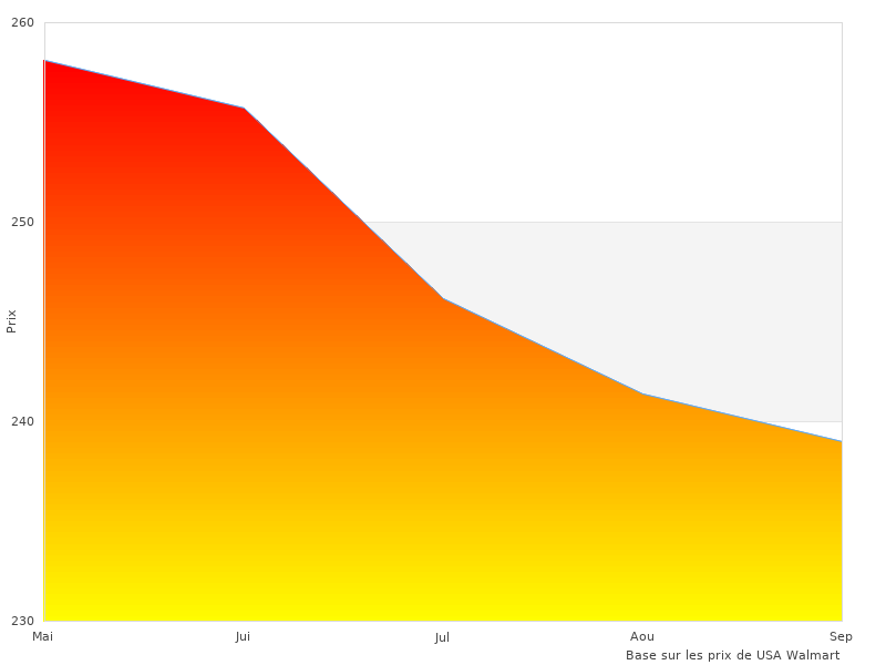 Pourquoi j'aime CaddyTek Caddylite