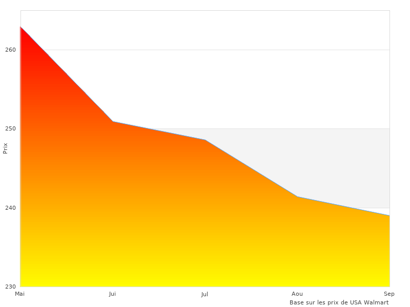 J'avais regard Golf V8