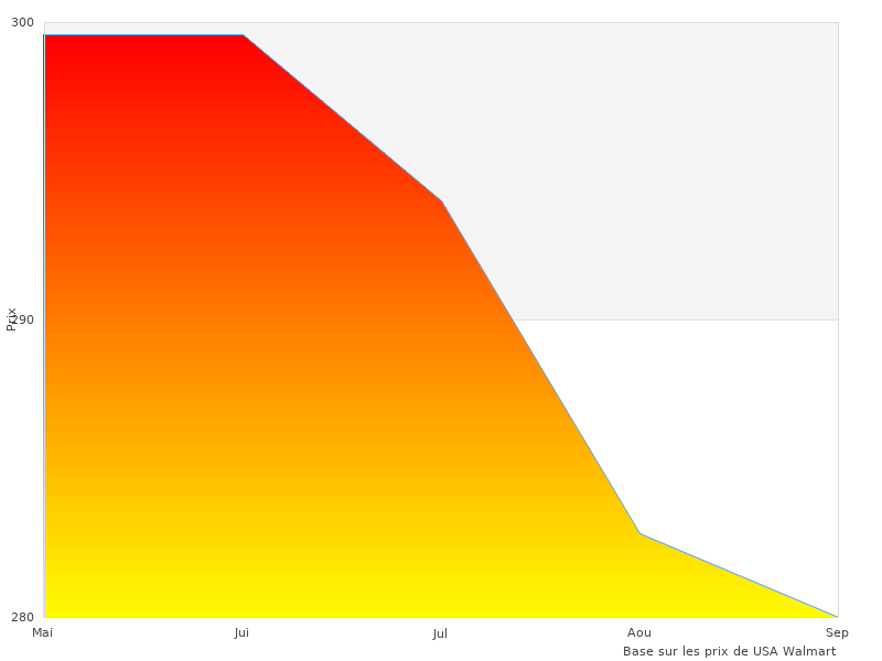 Photo de la magnifique montre connectée HWA01-All-Inter
