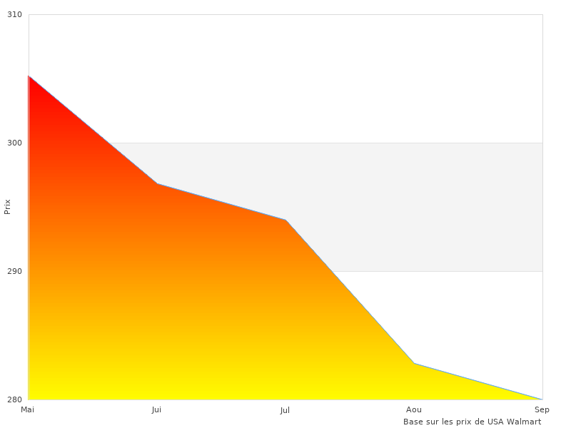 Obut ATX au travail ici