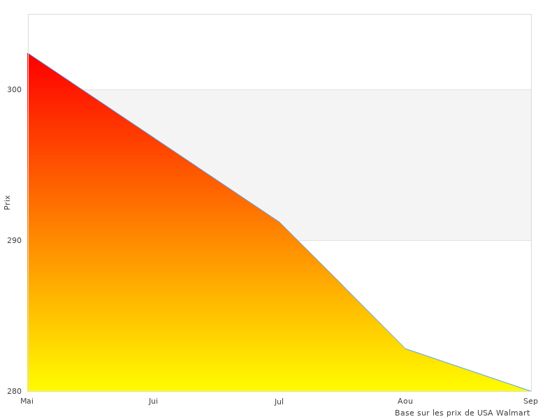 Merci de contribuer à Withings Montre