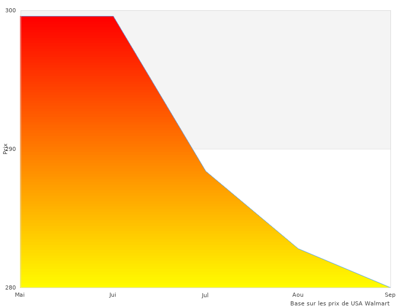 Image sympa du Triple