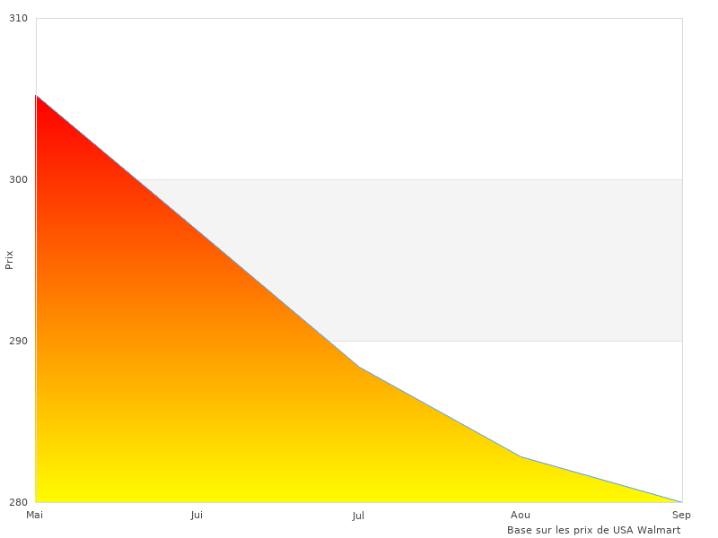 Vous voudrez peut-être voir ce Millet Kamet