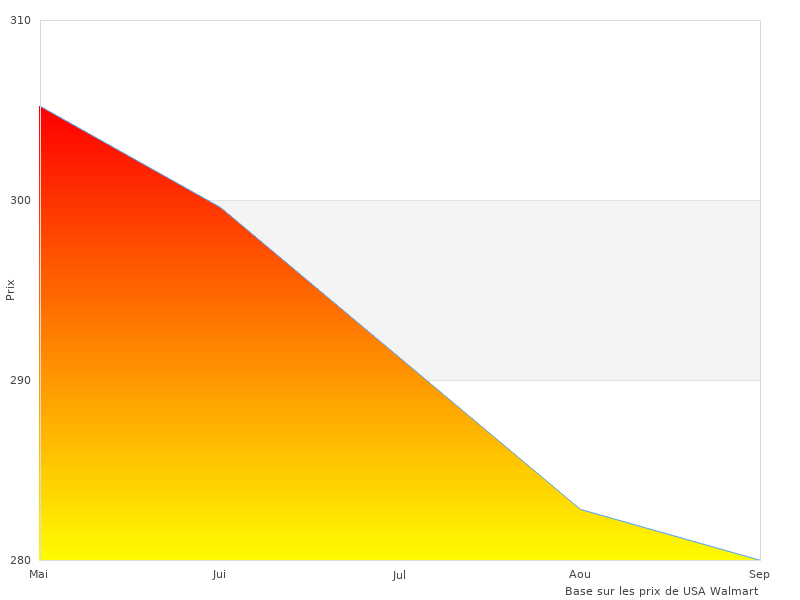 Image parfaite du Lite 6