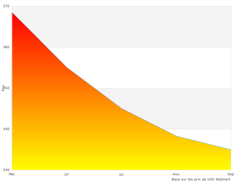 Photos parfaites du attelage v