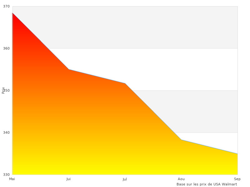 Image intéressante du Ordinateur Montre