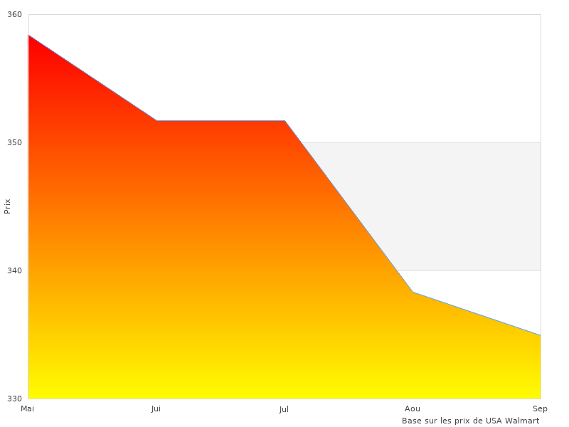 J'ai apprécié cette photo de Mottez A009P4RA