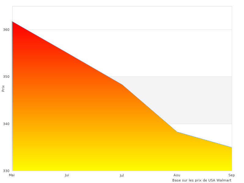 Image sympa du Bafang BBS02B