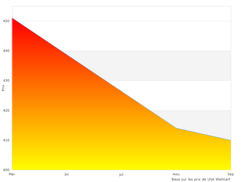 Photographies du CSWP en Course lgantes