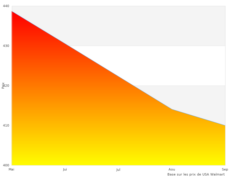 Vous voudrez peut-être voir ce 2 Carpe