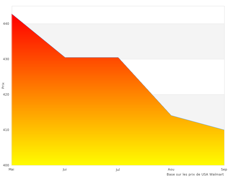 Photographies de Sportstech RSX400 élégantes