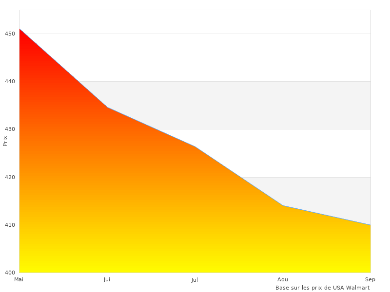 Besoin de plus de photos de GEARSTONE Tapis