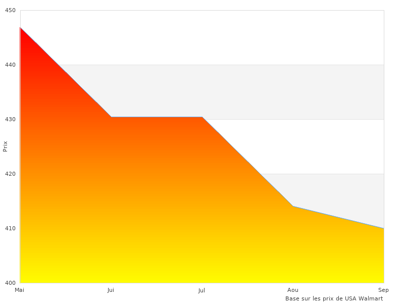 Perfect images of exercise bikes for apartments