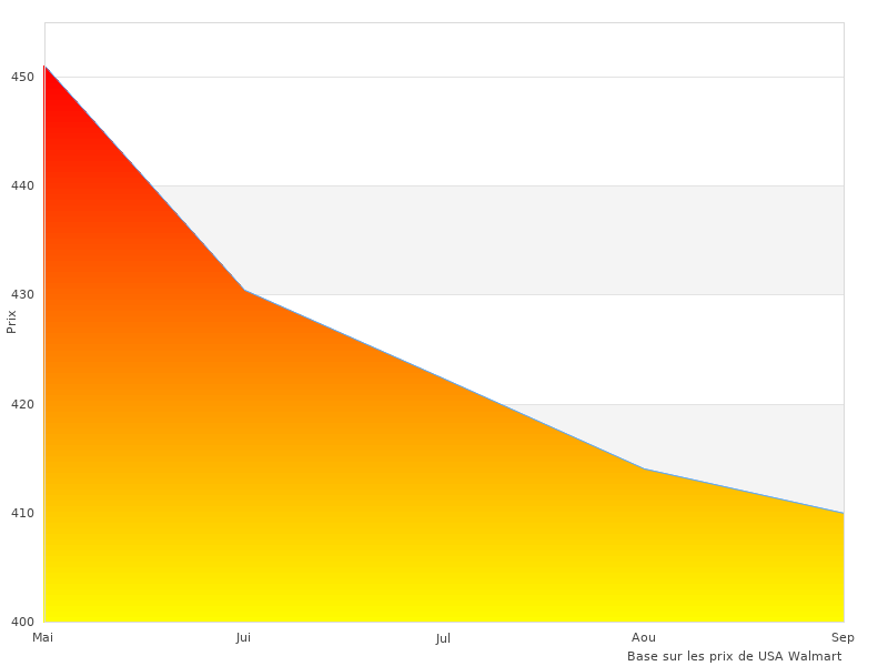 Image montrant une maison et un tapis de marche
