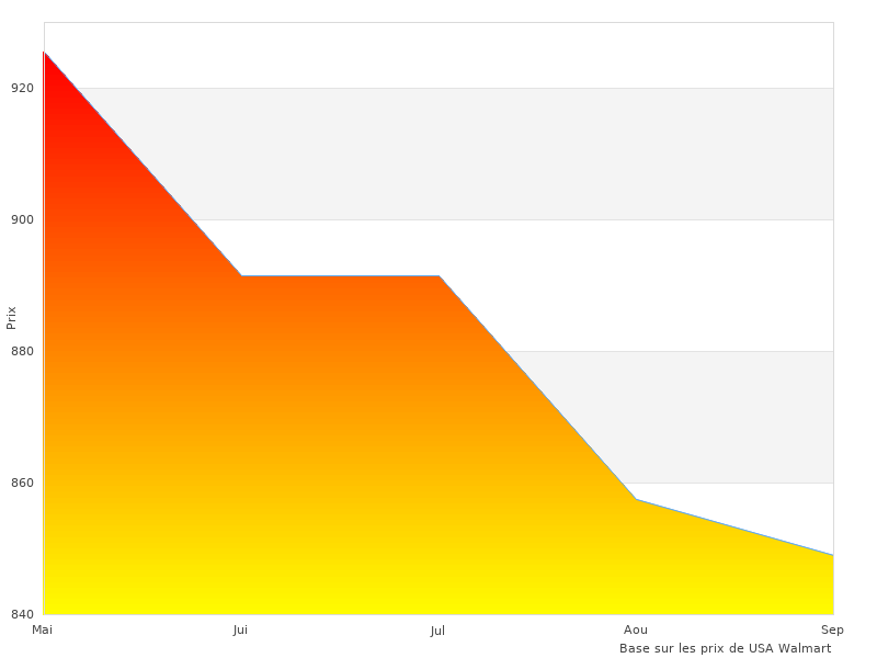 Image parfaite du MOA Micro