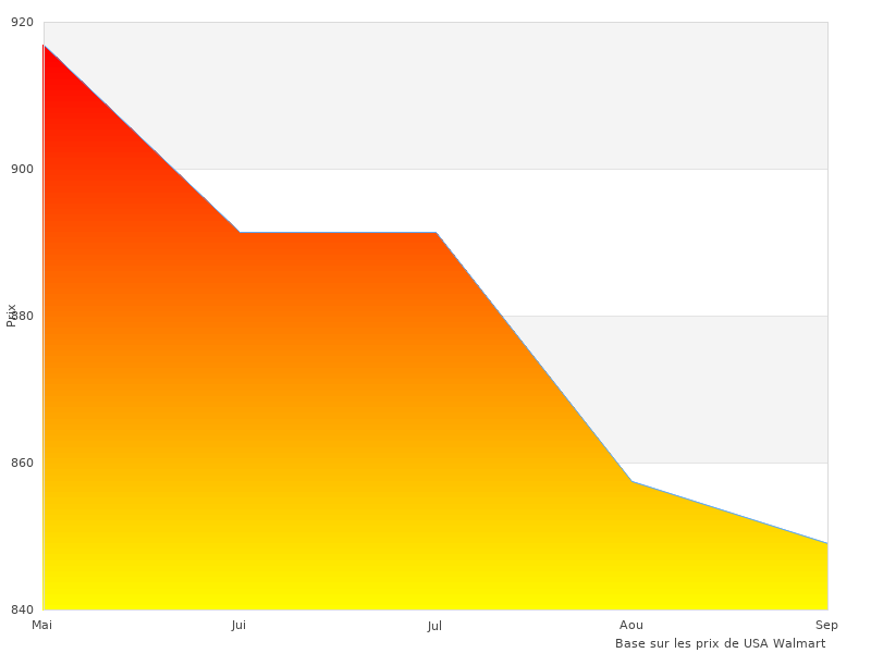 Ce que je pense du de