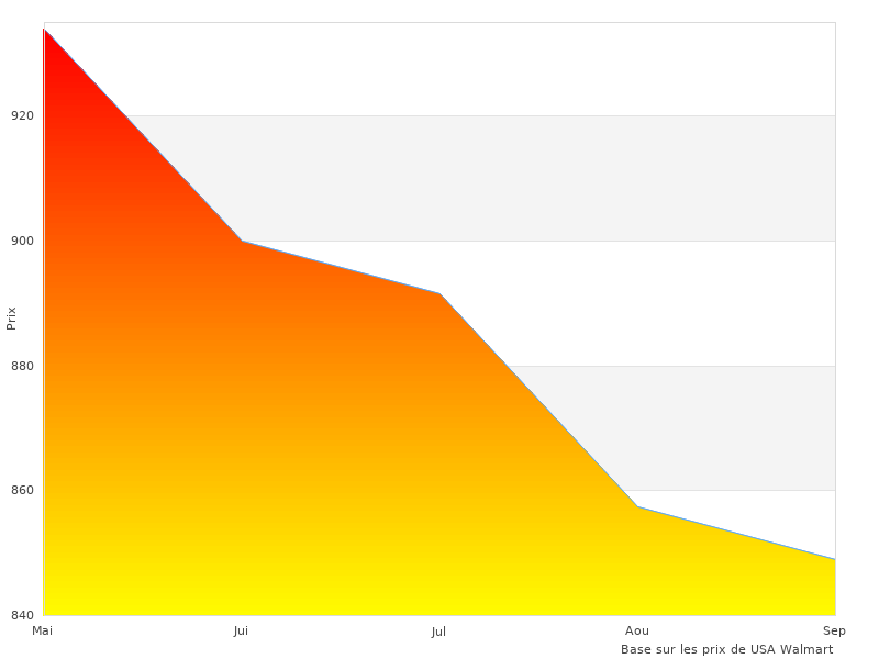 Découvrez JUNSTAR Bafang en 2023