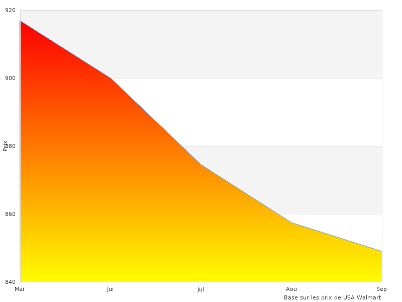 J'ai pris cette photo du Shimano Steps