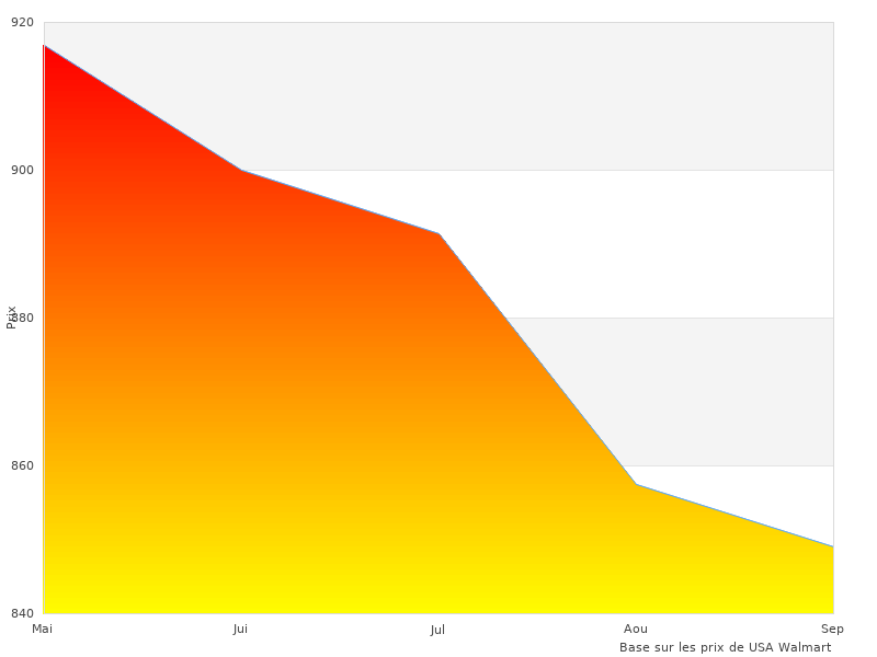 Image intéressante du JT2D Baby