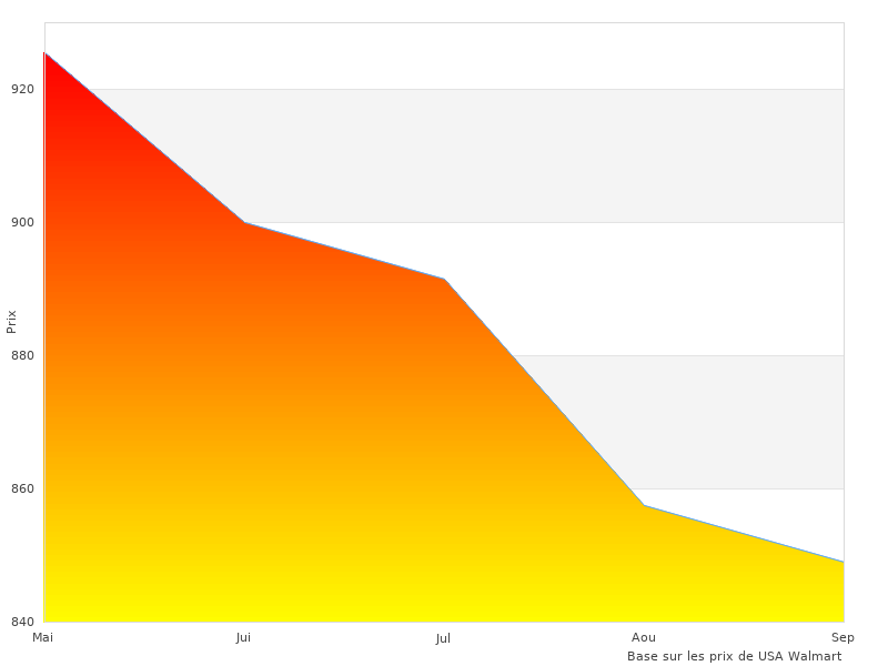 J'ai aimé cette photo avec Aimpoint VISEUR
